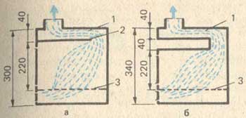 Рис. 2. Эскиз печки: а— со встроенной камерой дожигания (конструкция Б); б—с вынесенной камерой дожигания (конструкция В)