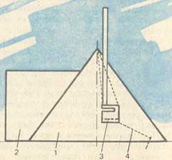 Рис. 4. Размещение печки в палатке (показано центральное сечение): 1-палатка двухкатная (5,0Х2,4Х1,7 м); 2 - тамбур; 3 - печка; 4 - оттяжка